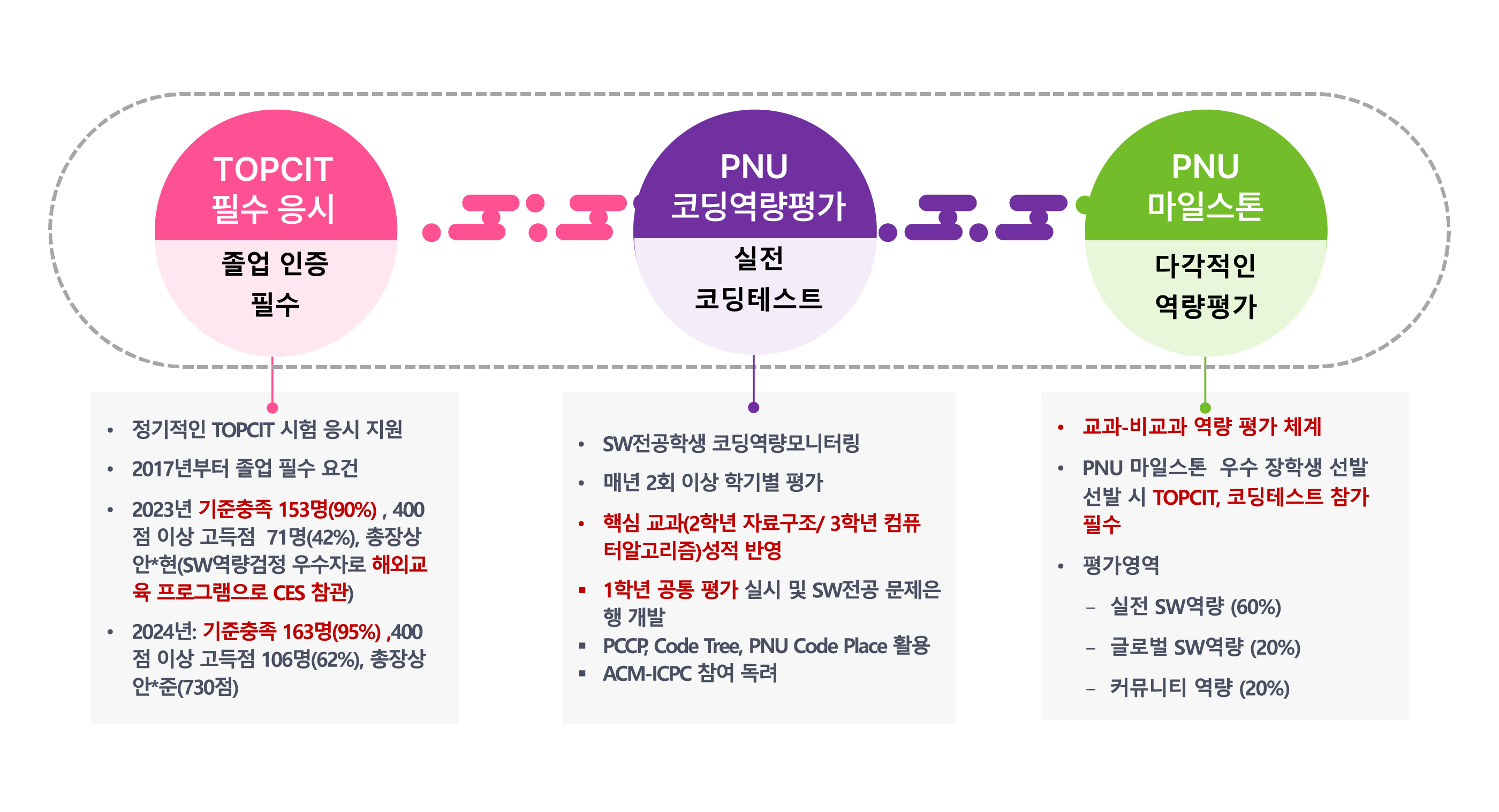 역량평가2