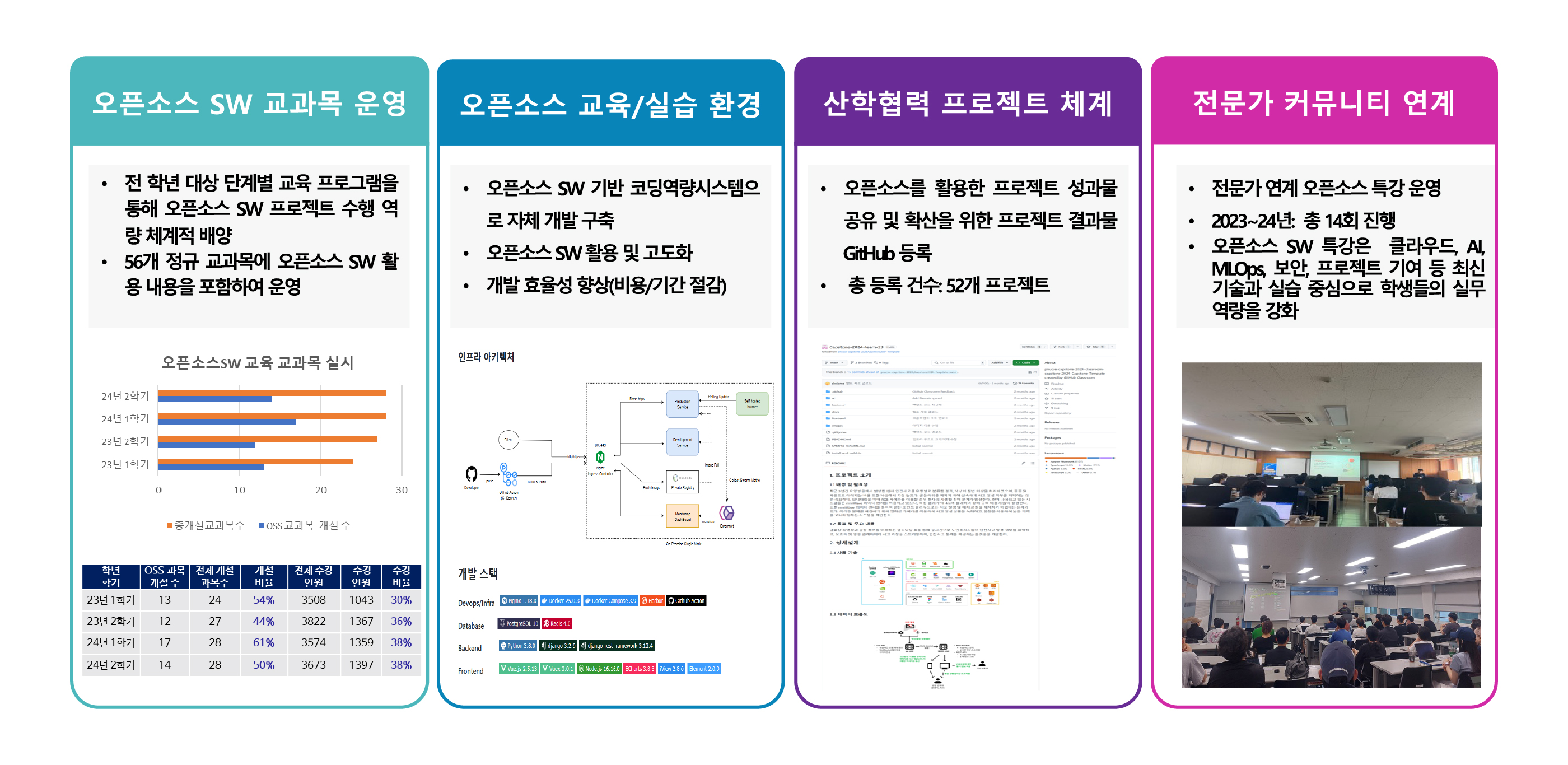 오픈소스sw