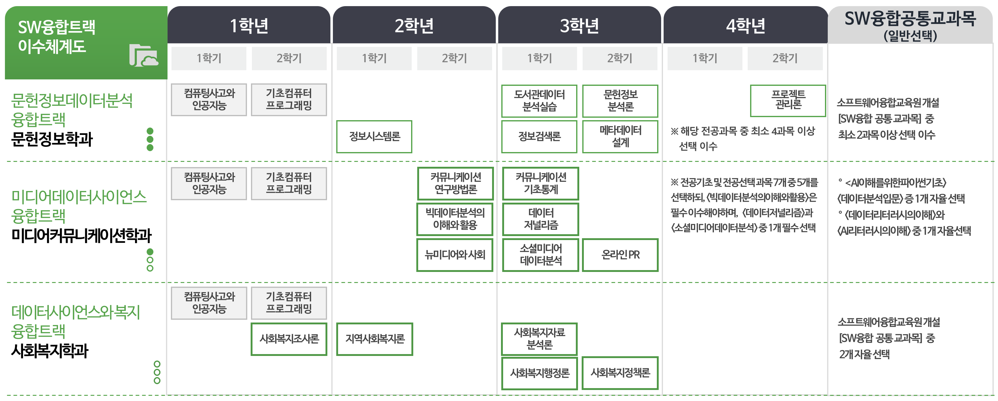융합트랙_초록1