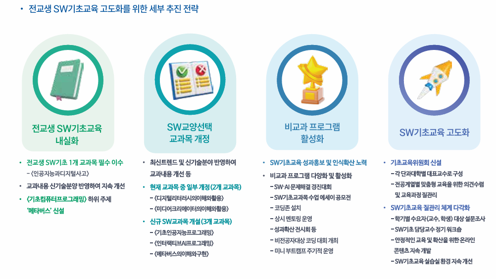 비전공자 SW기초교육 교육과정 체계