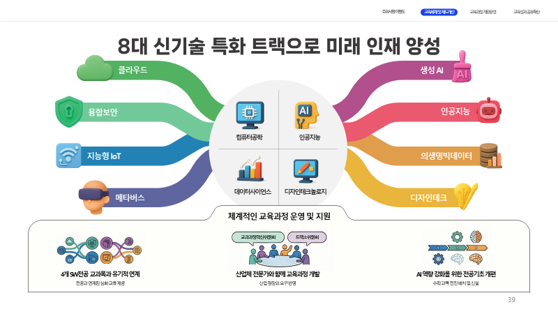 8대 신기술 특화 트랙으로 미래 인재 양성