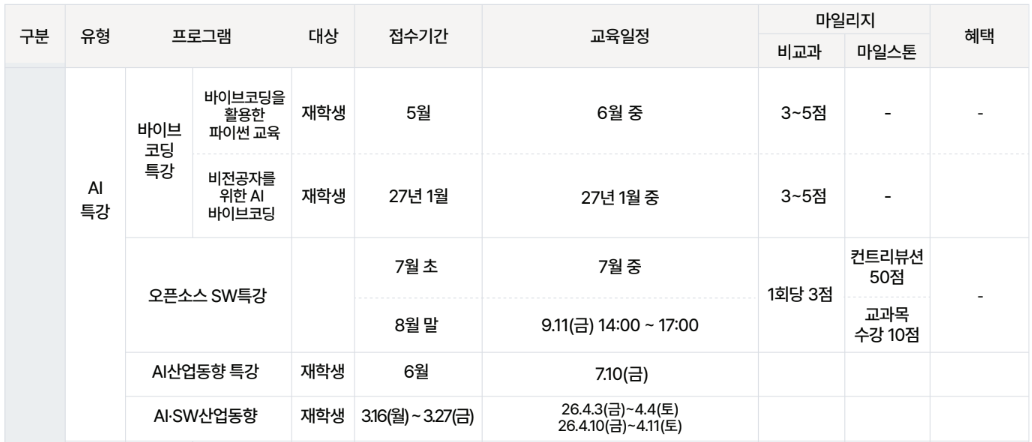 2026 AI특강 목록
