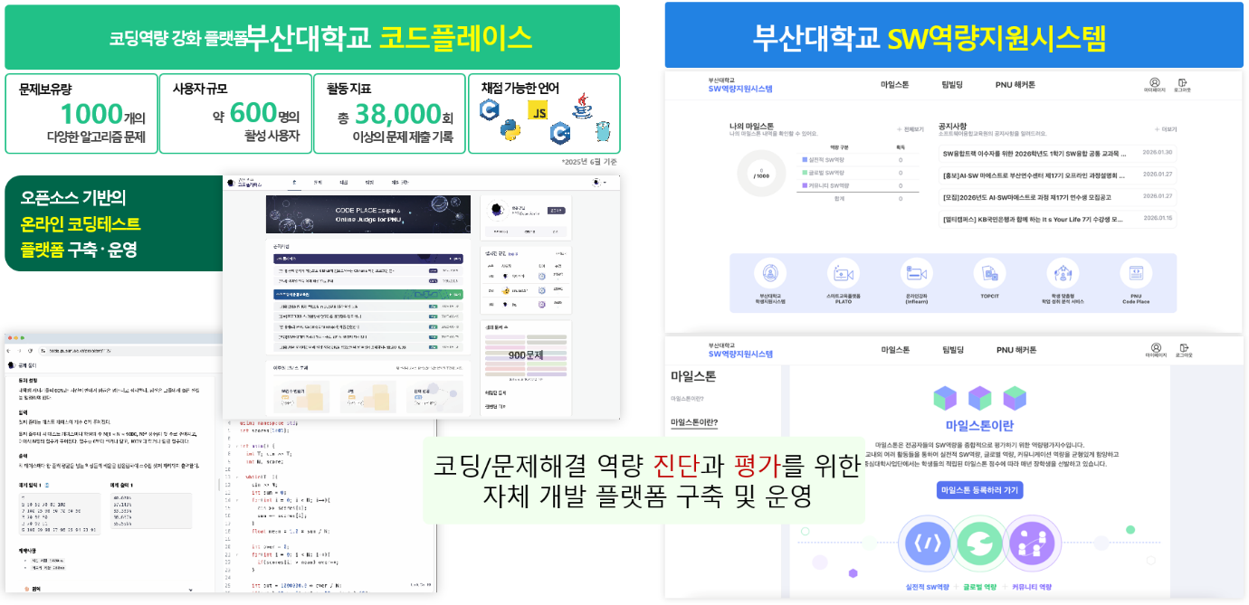 PNU 마일스톤 프로그램 및 시스템