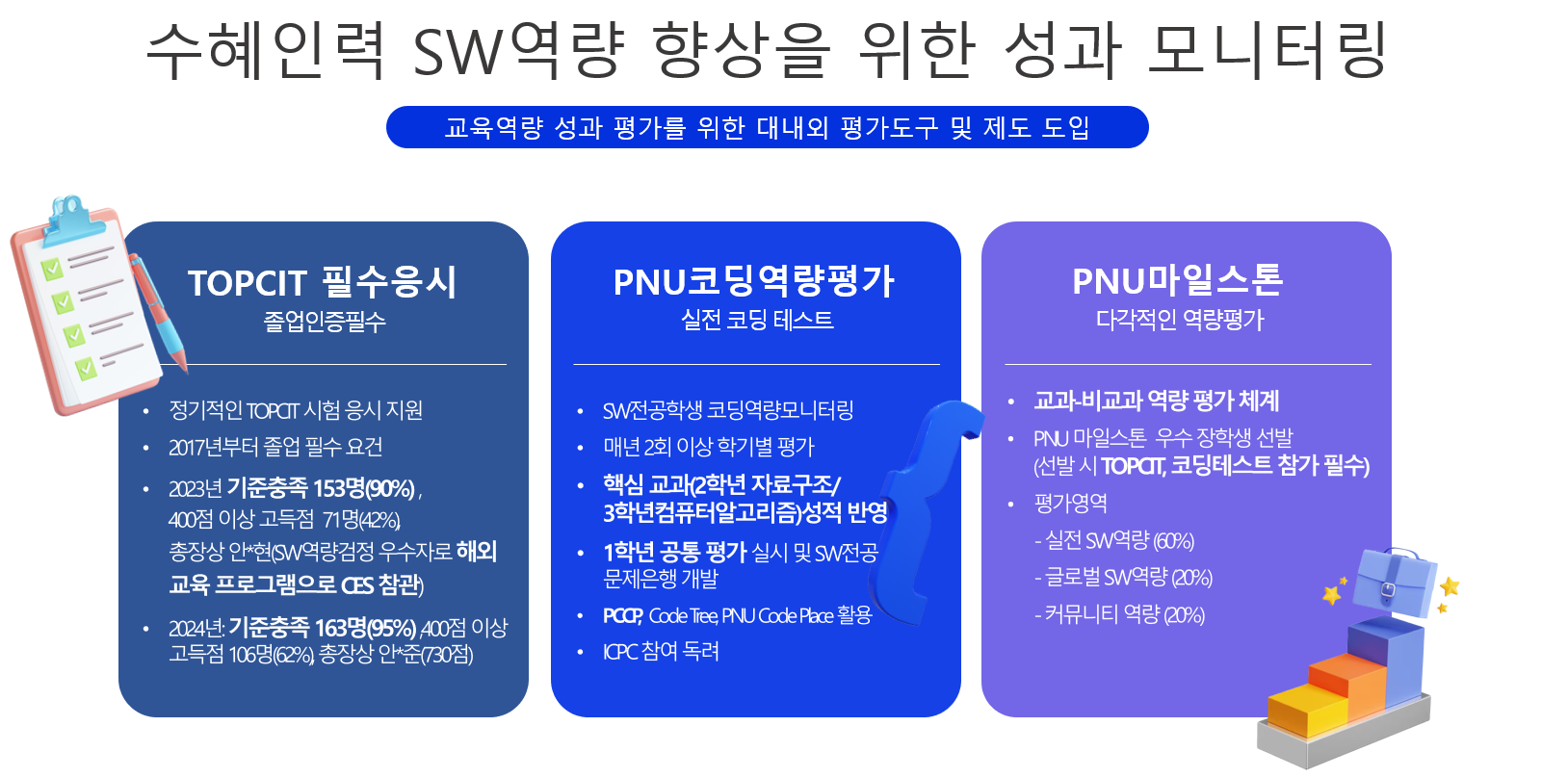 교육역량 성과 평가를 위한 대내외 평가도구 및 제도 도입