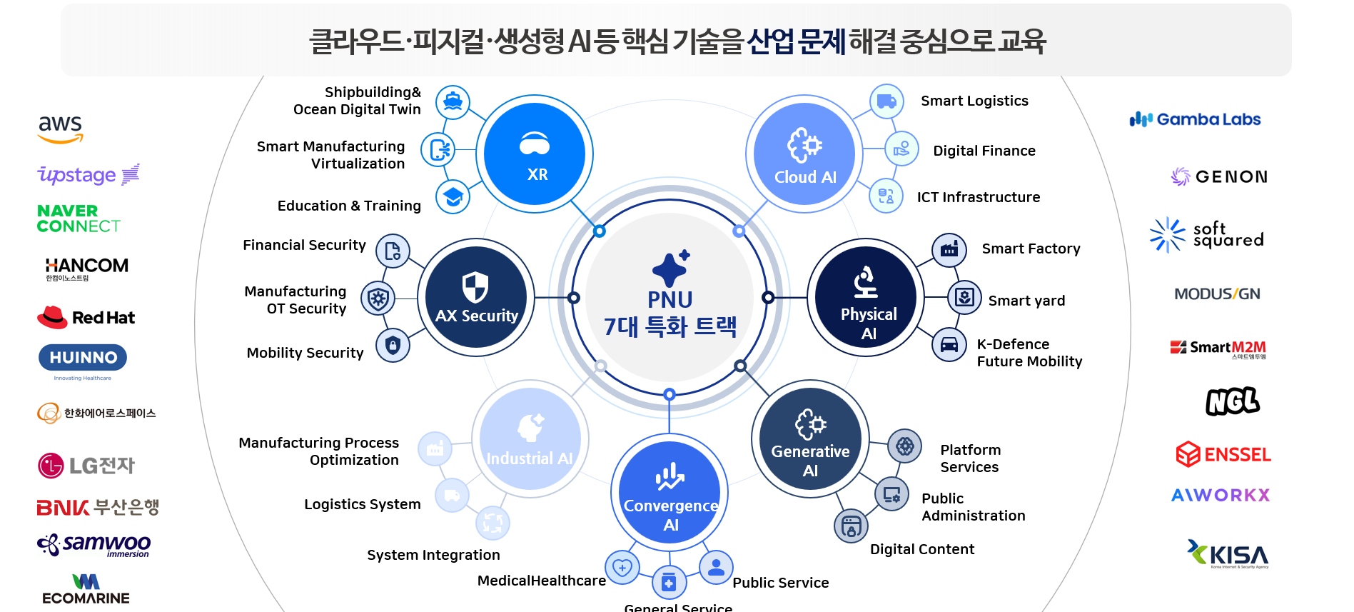 교육 프로그램 개발·운영 방향