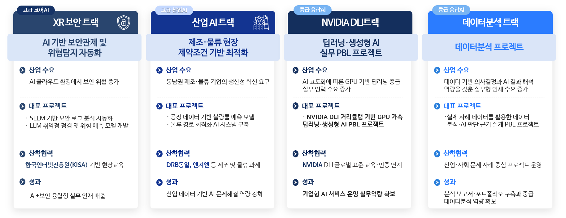 몰입형 교육 프로그램 개발